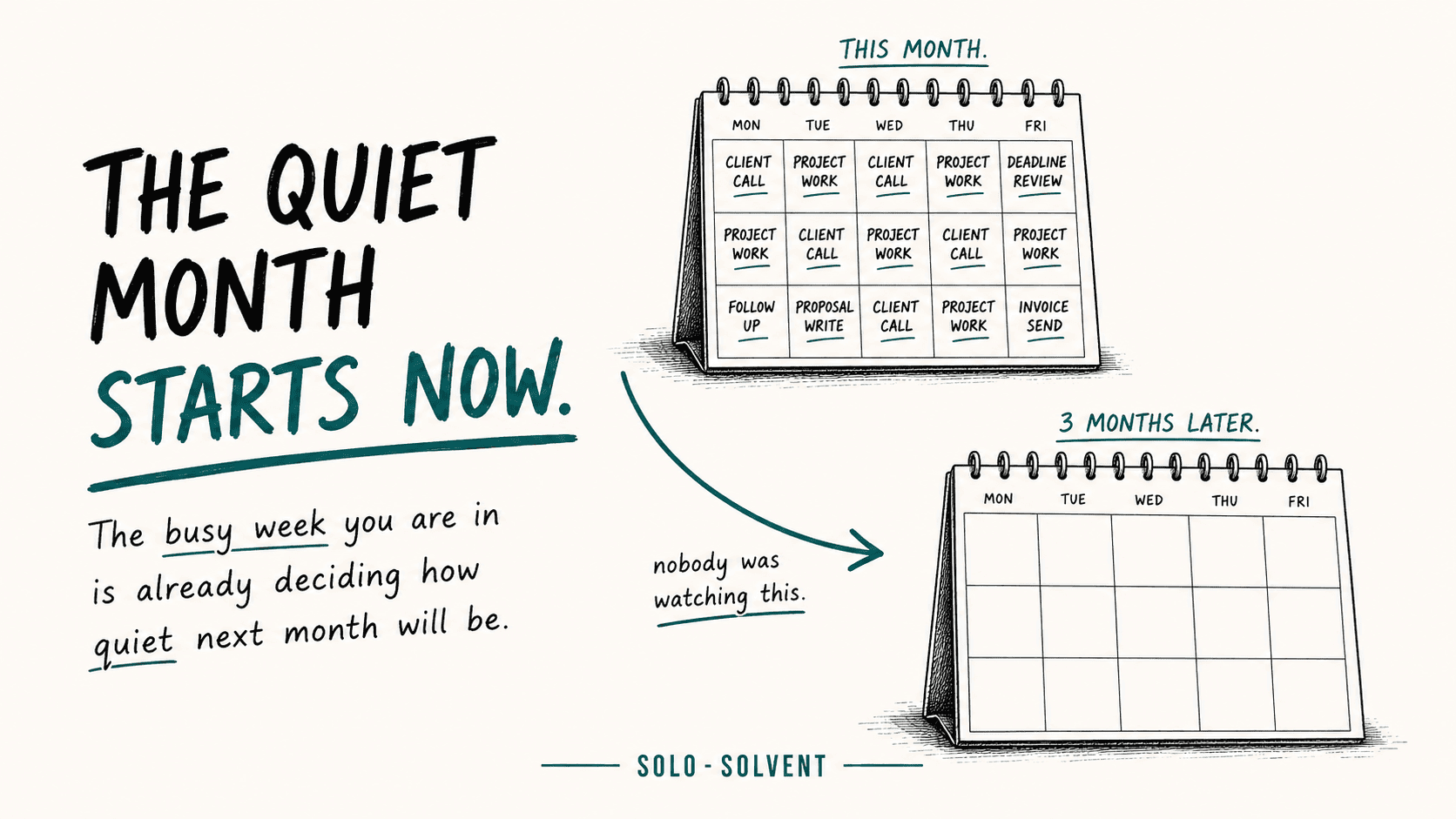 Hand-drawn calendar showing a busy month quietly leading to an empty pipeline three months later