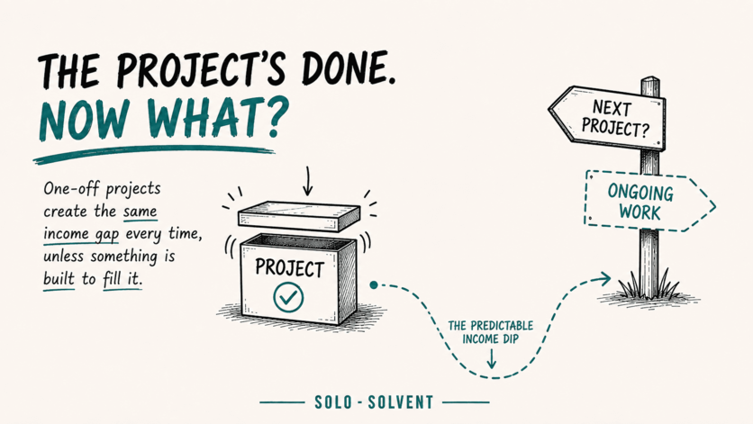 Hand-drawn graphic of a finished project beside a signpost showing an unclear next step for the client relationship.
