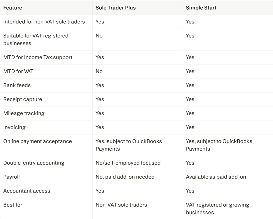 Sole Trader Plus v Simple Start comparison table