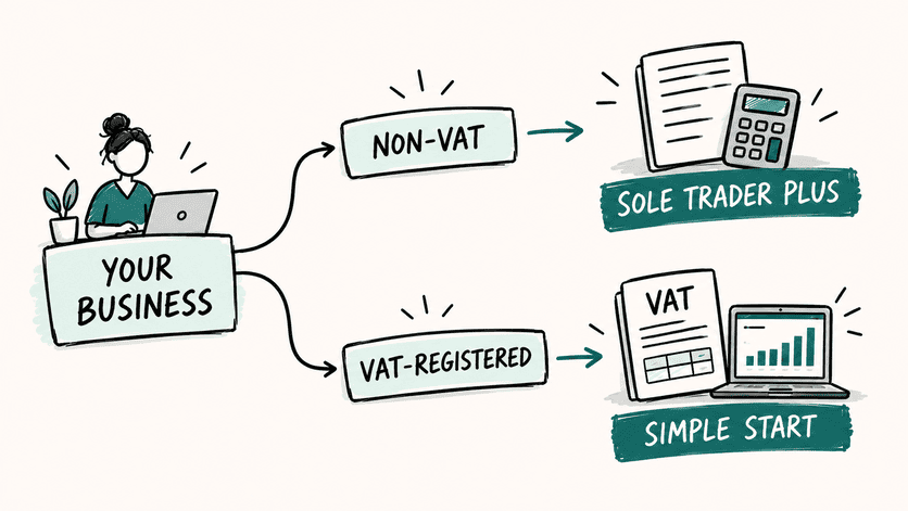 Hand-drawn decision path showing how UK sole traders can choose the right accounting plan