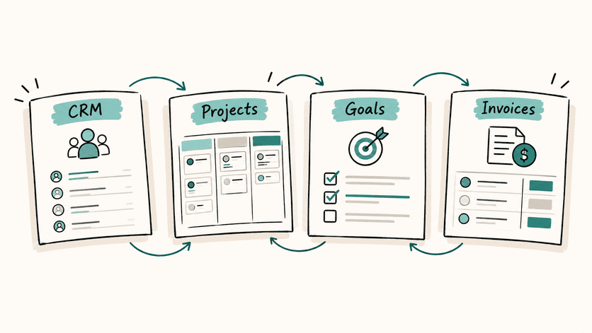 Simple business templates organised for CRM, projects, goals and invoicing