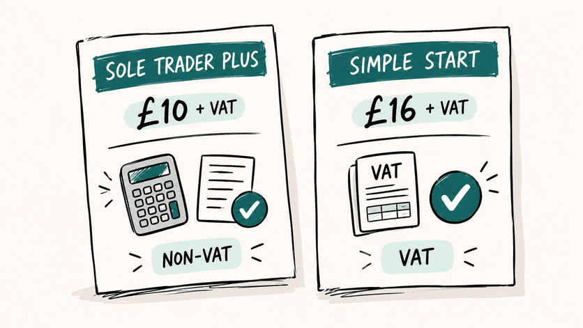 Hand-drawn comparison of two accounting software plans for UK sole traders